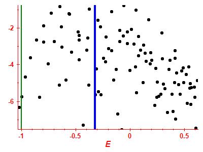 Strength function log